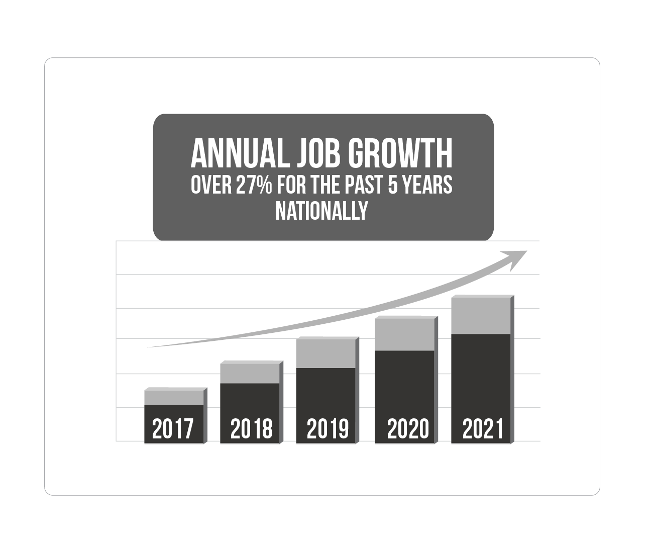 Annual Job Growth In Cannabis Industry